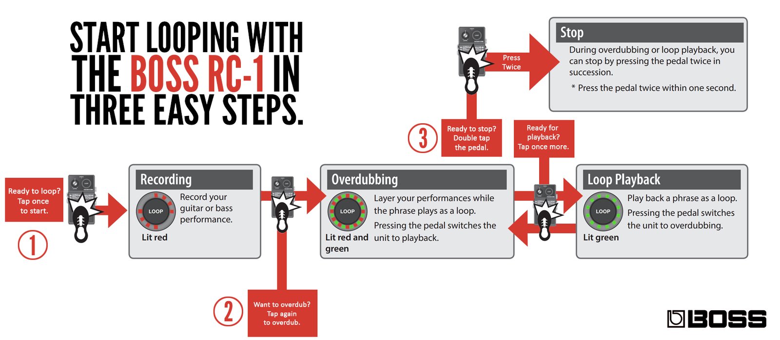 beginners guide to looping rc-1 rc loop station