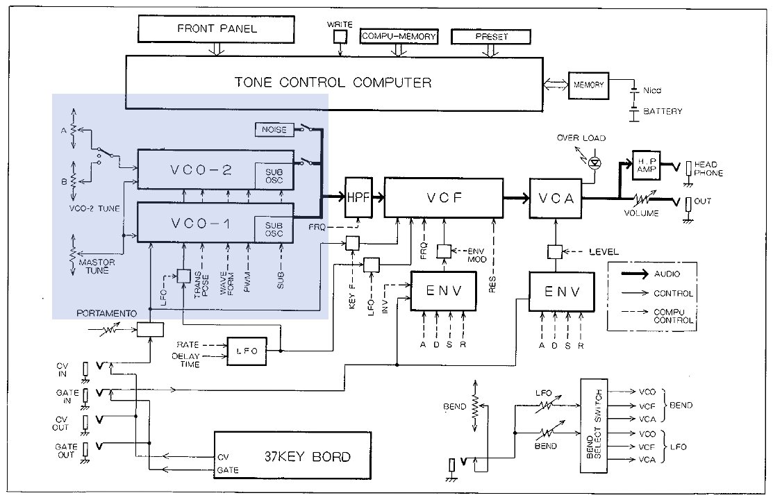 roland icon series promars mrs-2 synth synthesizer schematic