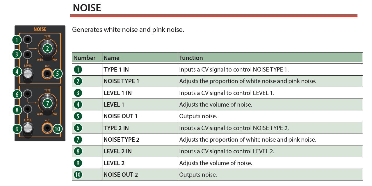 noise