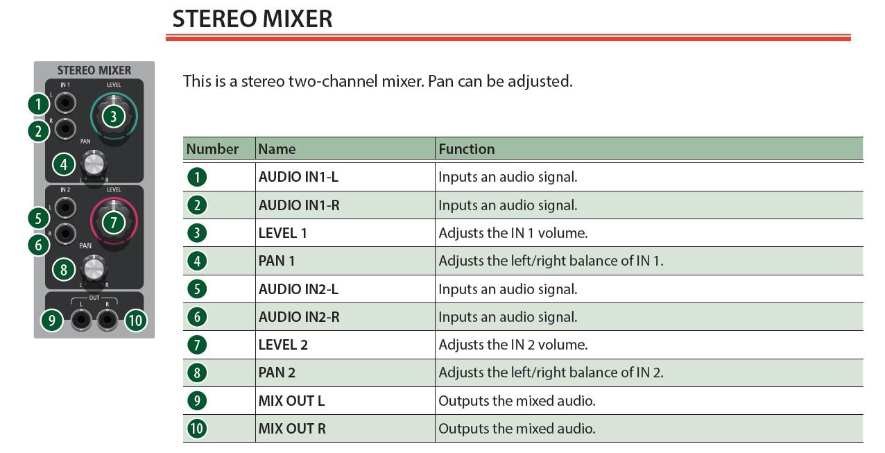 stereomixer