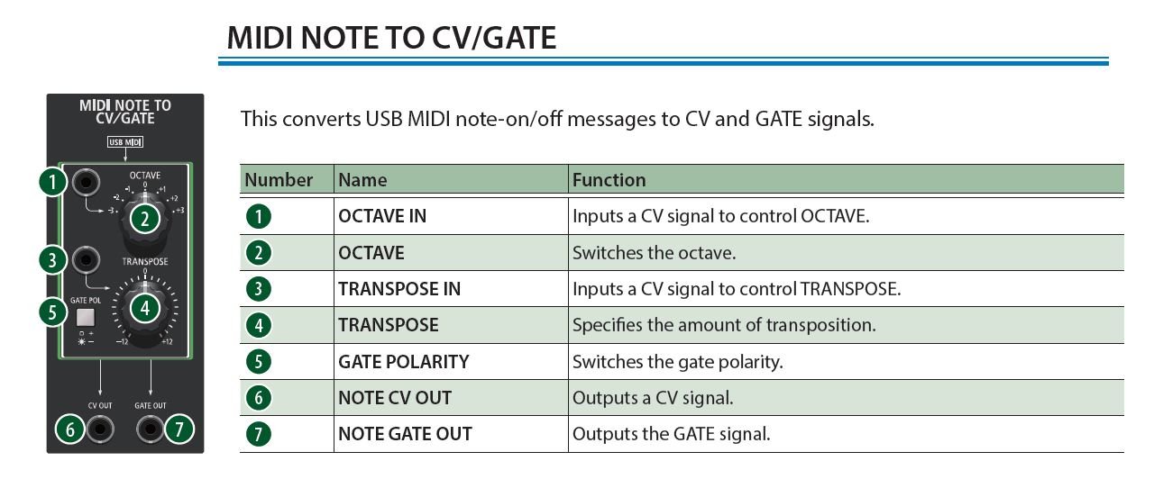 aira modular customizer midi note to cv gate
