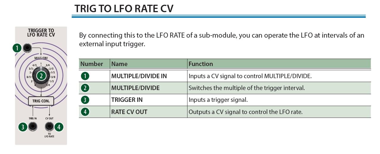 aira modular customizer trigger lfo rate cv