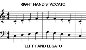 learning STACCATO-legato on piano