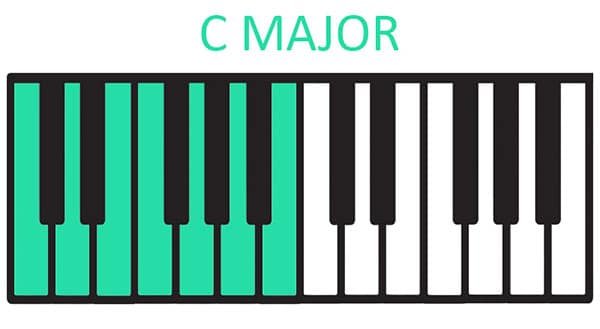 Piano Styles and modes - C Major