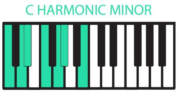  Piano styles and modes - C harmonic minor