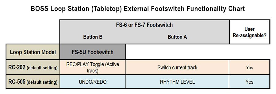 Loop Station function chart