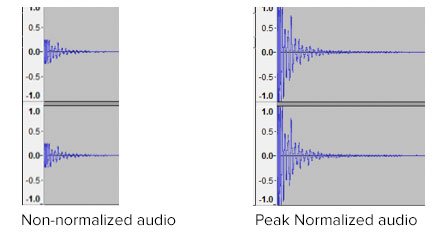 Normalised Audio