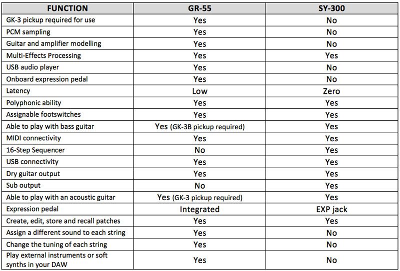 Comparison chart