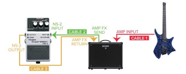 How To Use The BOSS NS-2 Noise Suppressor In Your Rig - Roland 