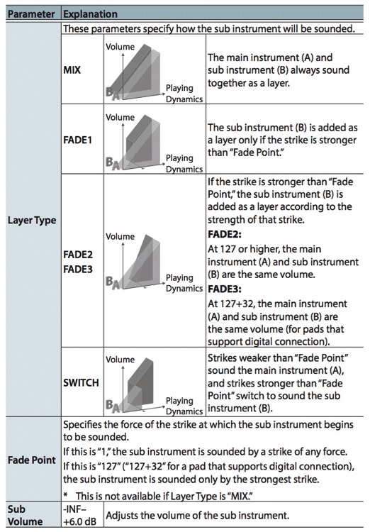 Tipe Lapisan TD-17