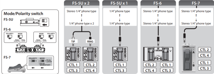 Diagram MS-3